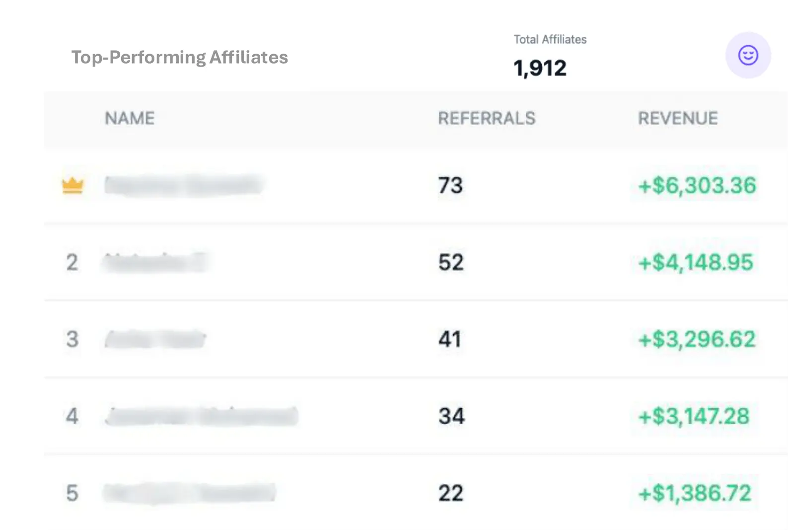 Top influencer affiliate leaderboard showing highest-earning partners